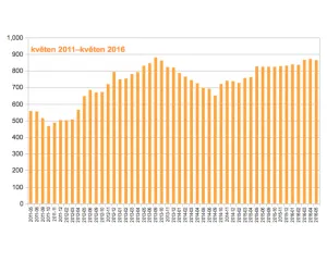 Index ART+ / 864,56 bodu