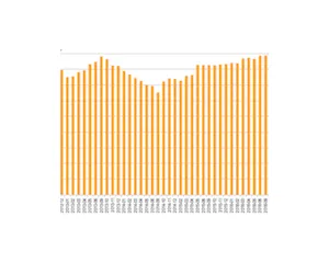 Index ART+ / 886,01 bodu