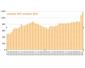 Index ART+ / 1175,27