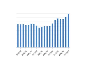 Index ART+ v roce 2012