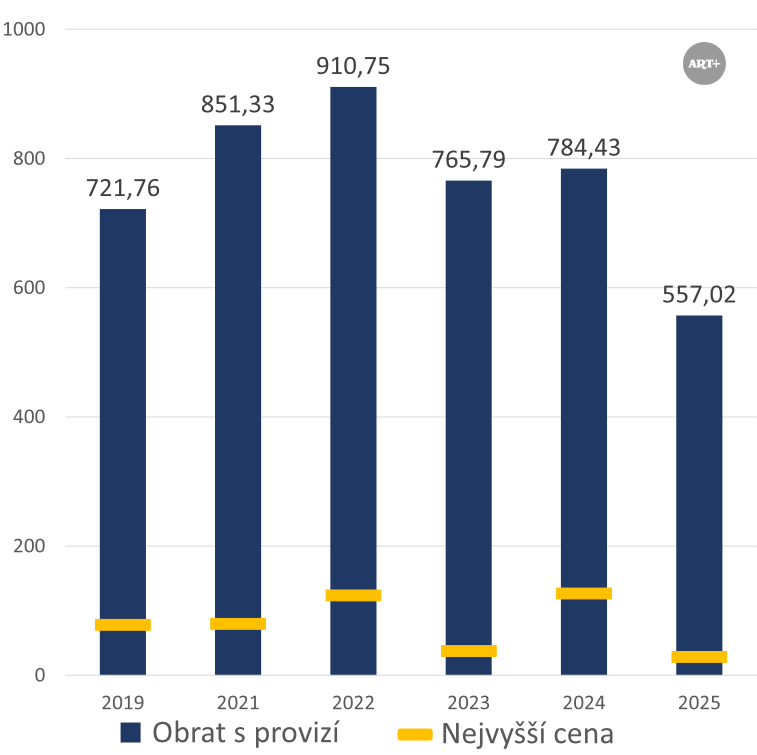 Alternativní popis