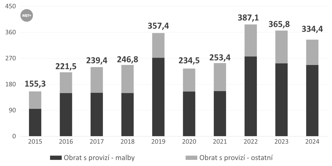 Alternativní popis