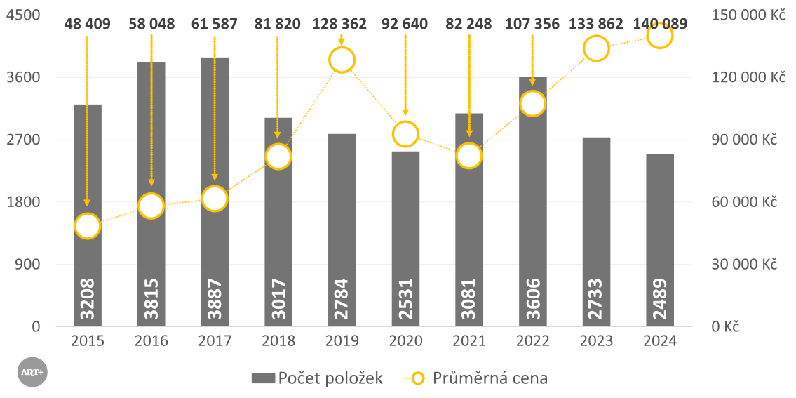 Alternativní popis