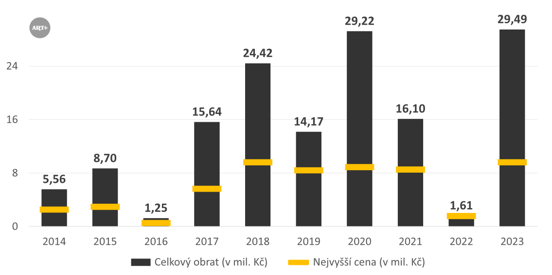 Alternativní popis