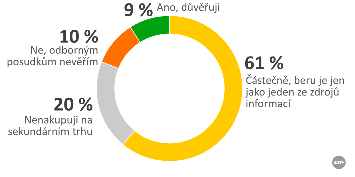 Alternativní popis