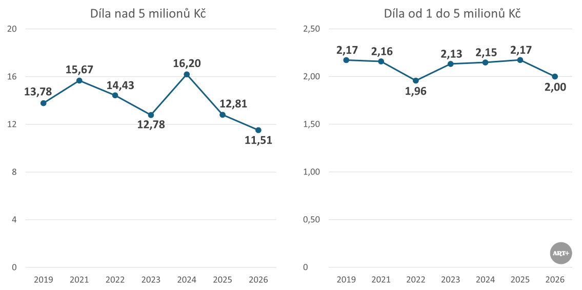 Alternativní popis