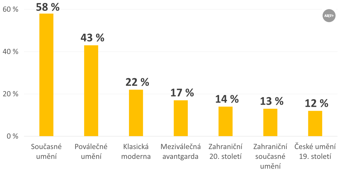 Alternativní popis